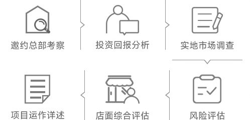 描述