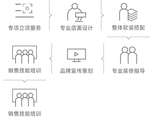 描述