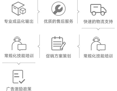 描述