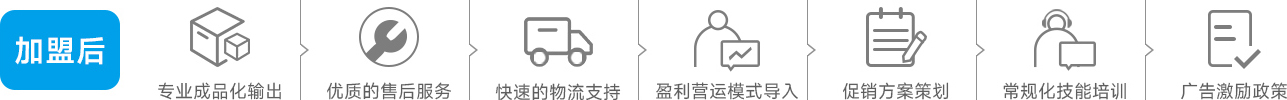描述