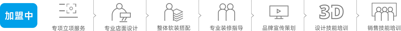 描述