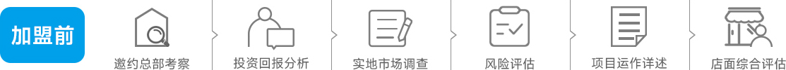 描述