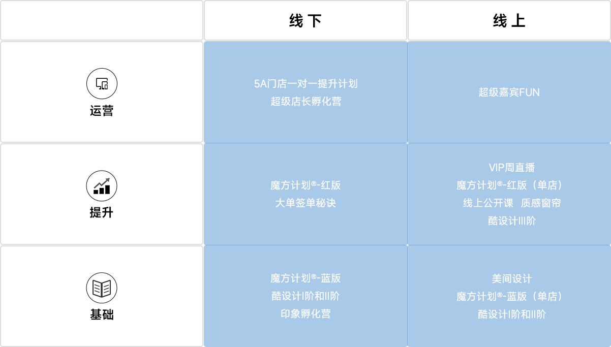 描述