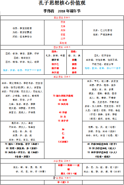 描述