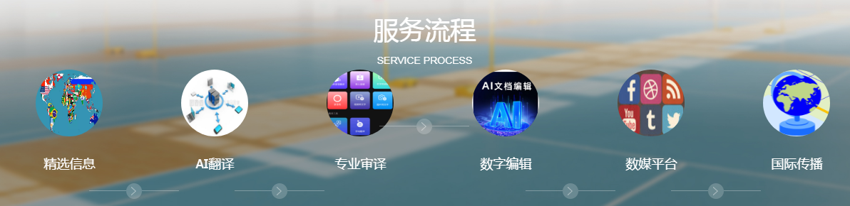 描述