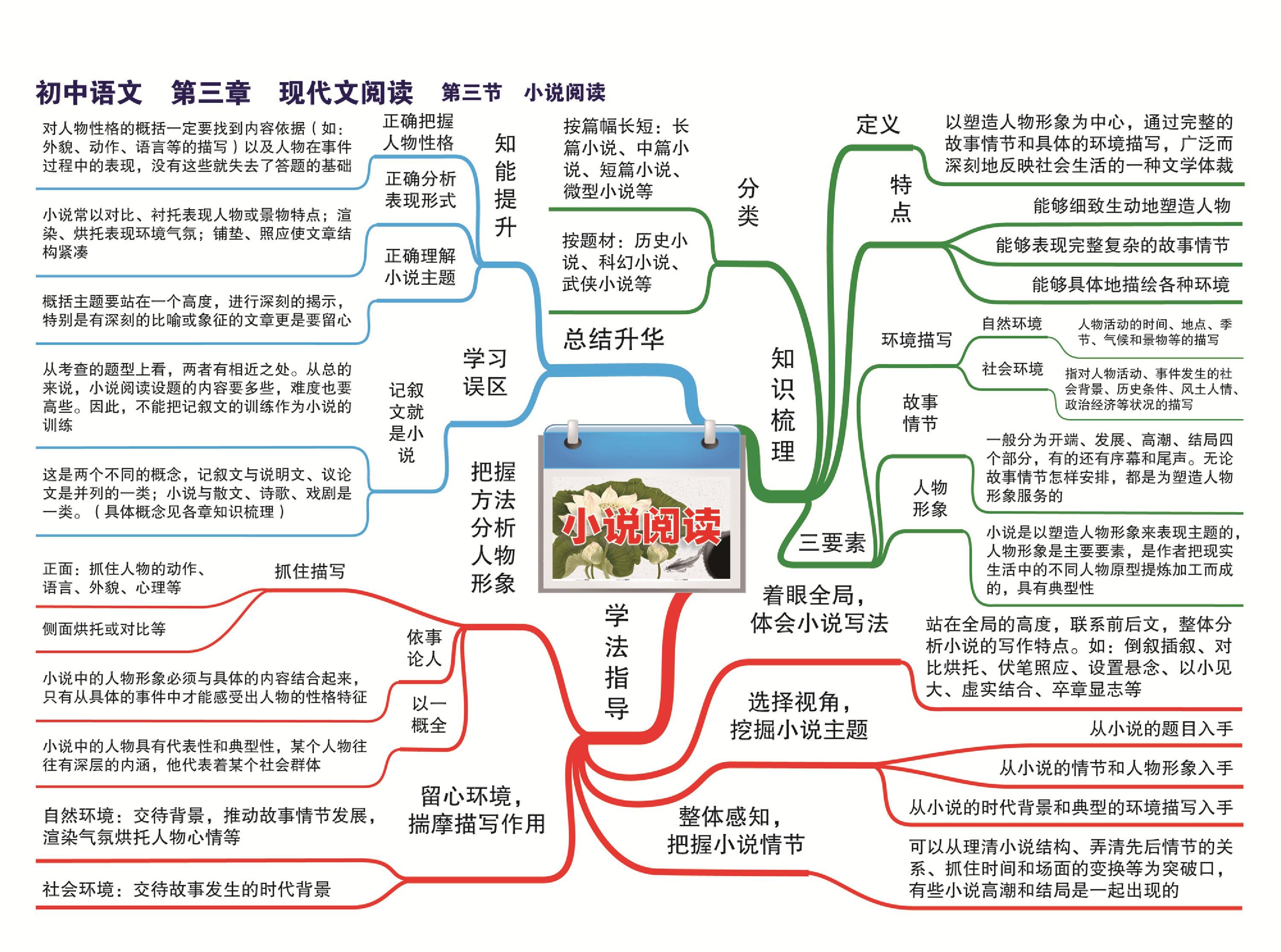 思维导图具有哪些特点图片