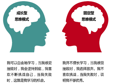 成长思维