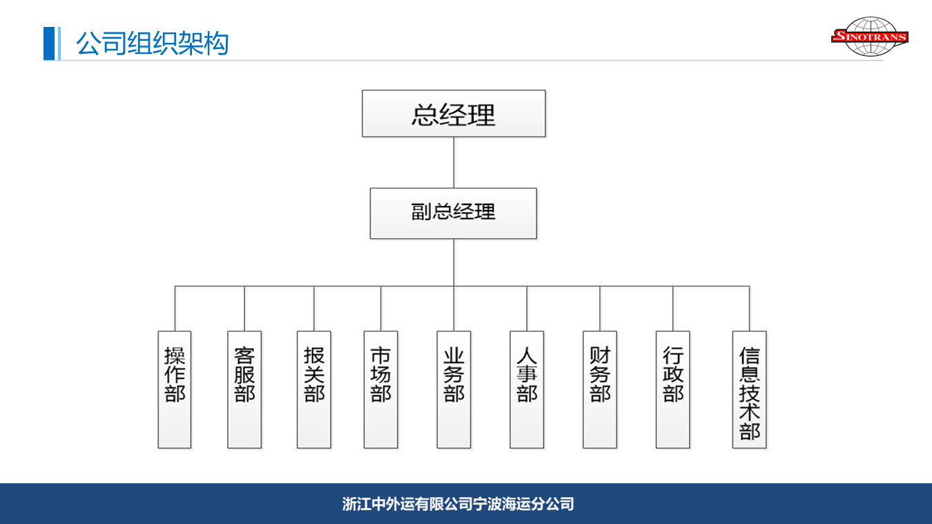 浙江中外运有限公司宁波海运分公司