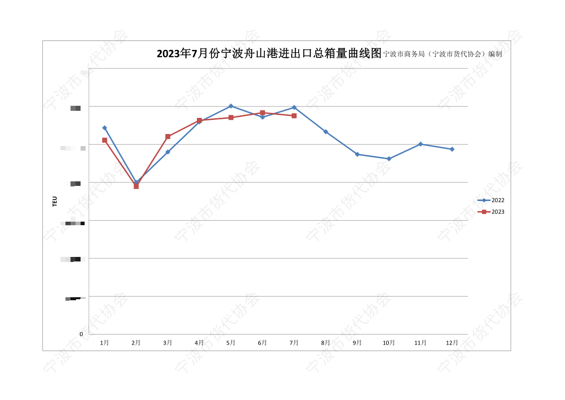 宁波市国际货运代理协会