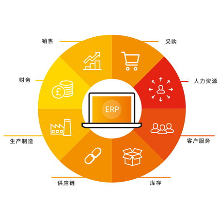 仪器仪表行业-ERP管理系统