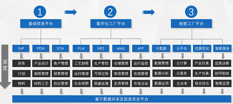 WMS仓库管理系统