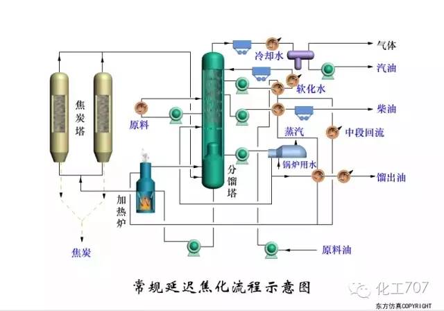 延迟焦化反应控制系统