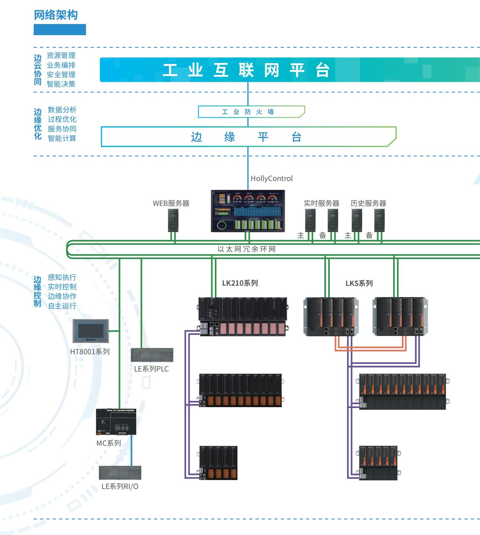 国产PLC和利时控制系统LK210系列