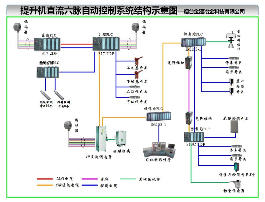 冶金行业DCS控制系统