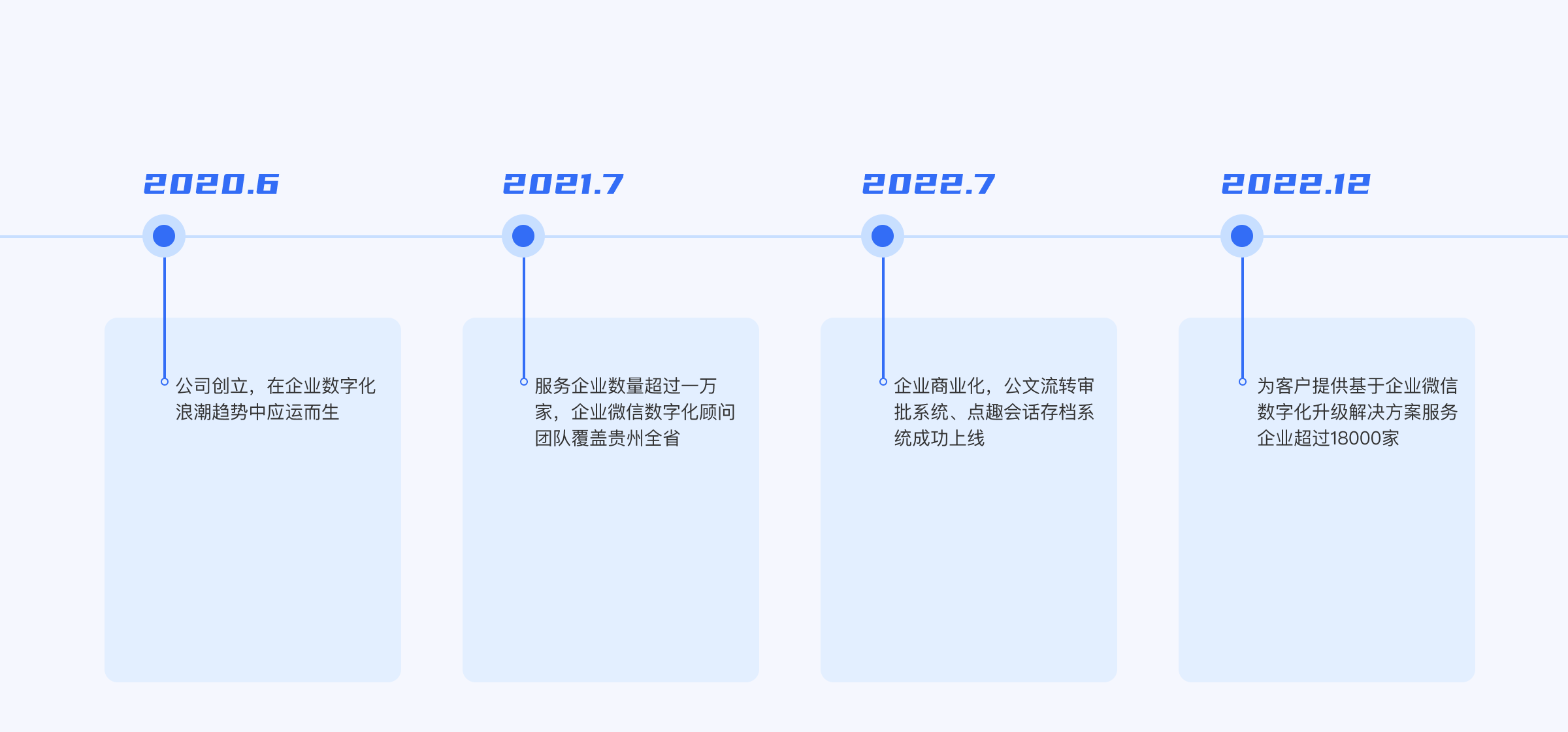 私域运营一站式解决方案