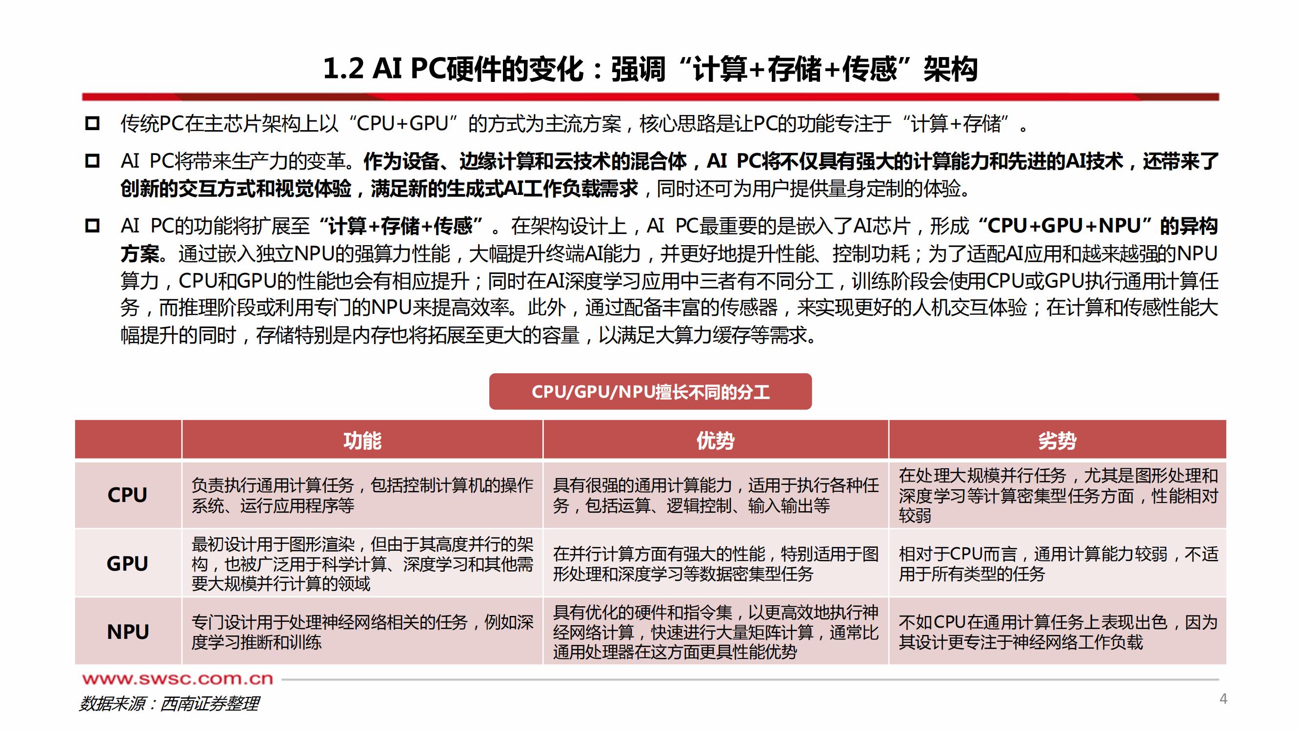 AIPC：深入变革PC产业_04