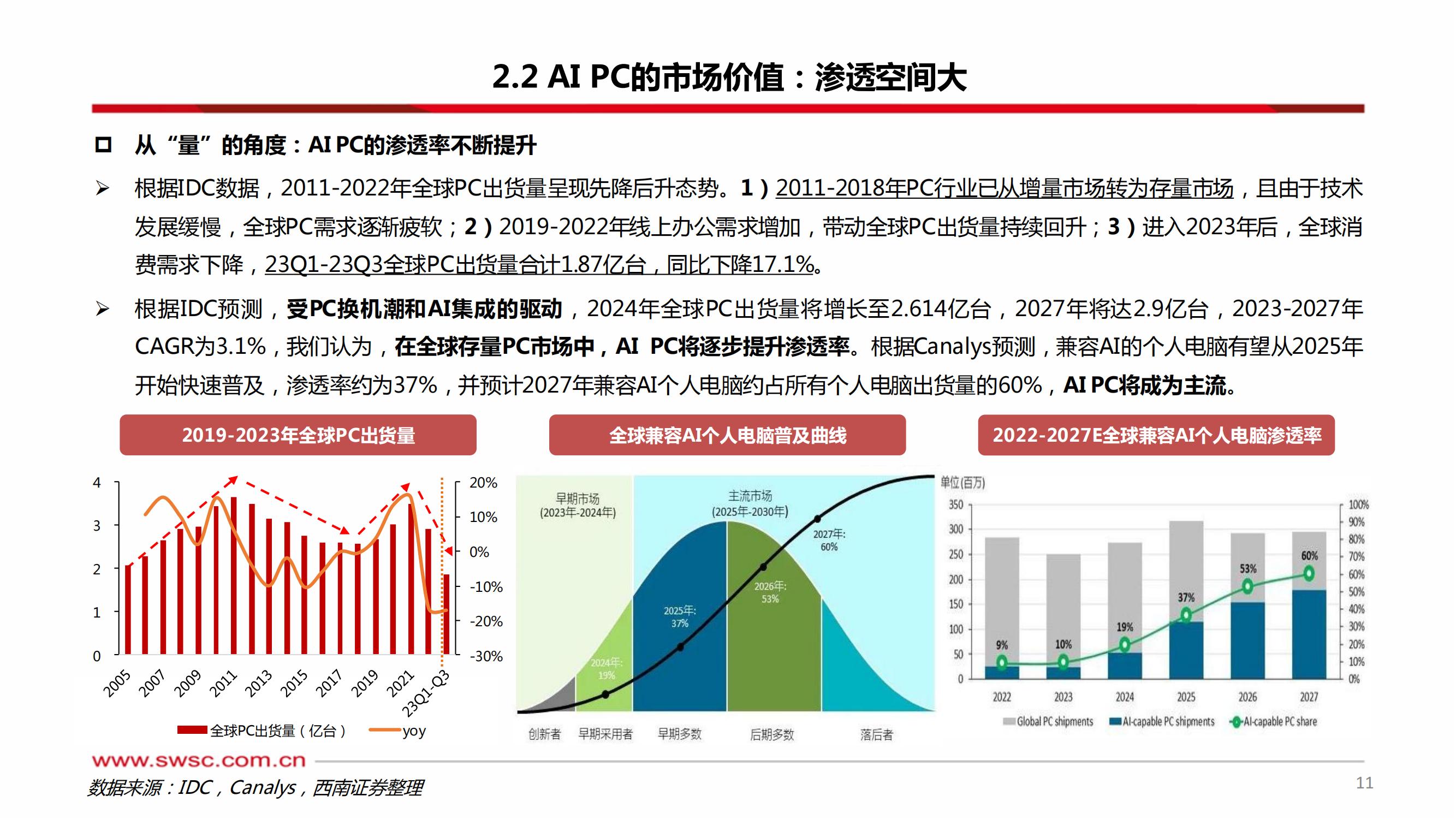 AIPC：深入变革PC产业_11