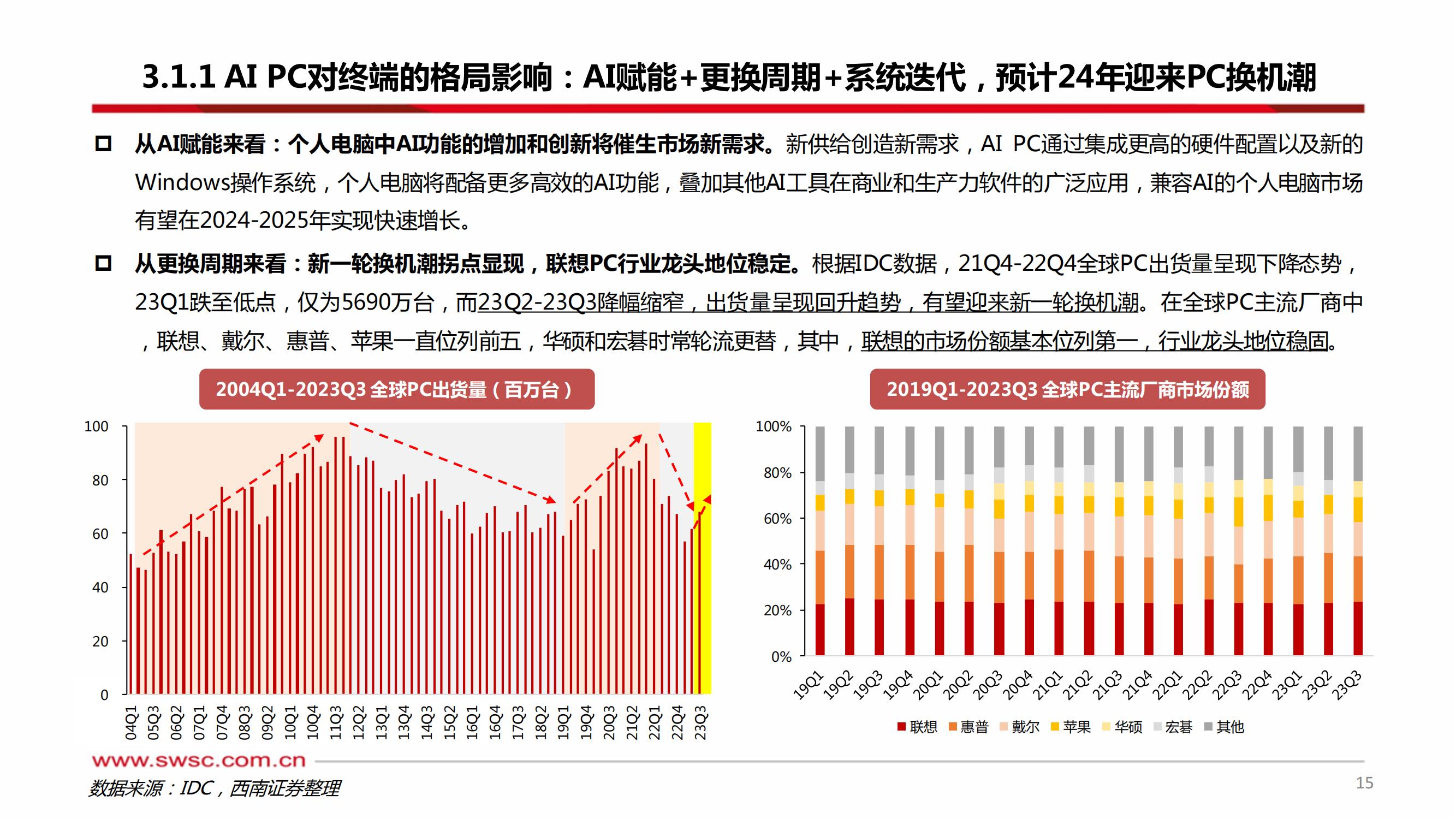 AIPC：深入变革PC产业_15