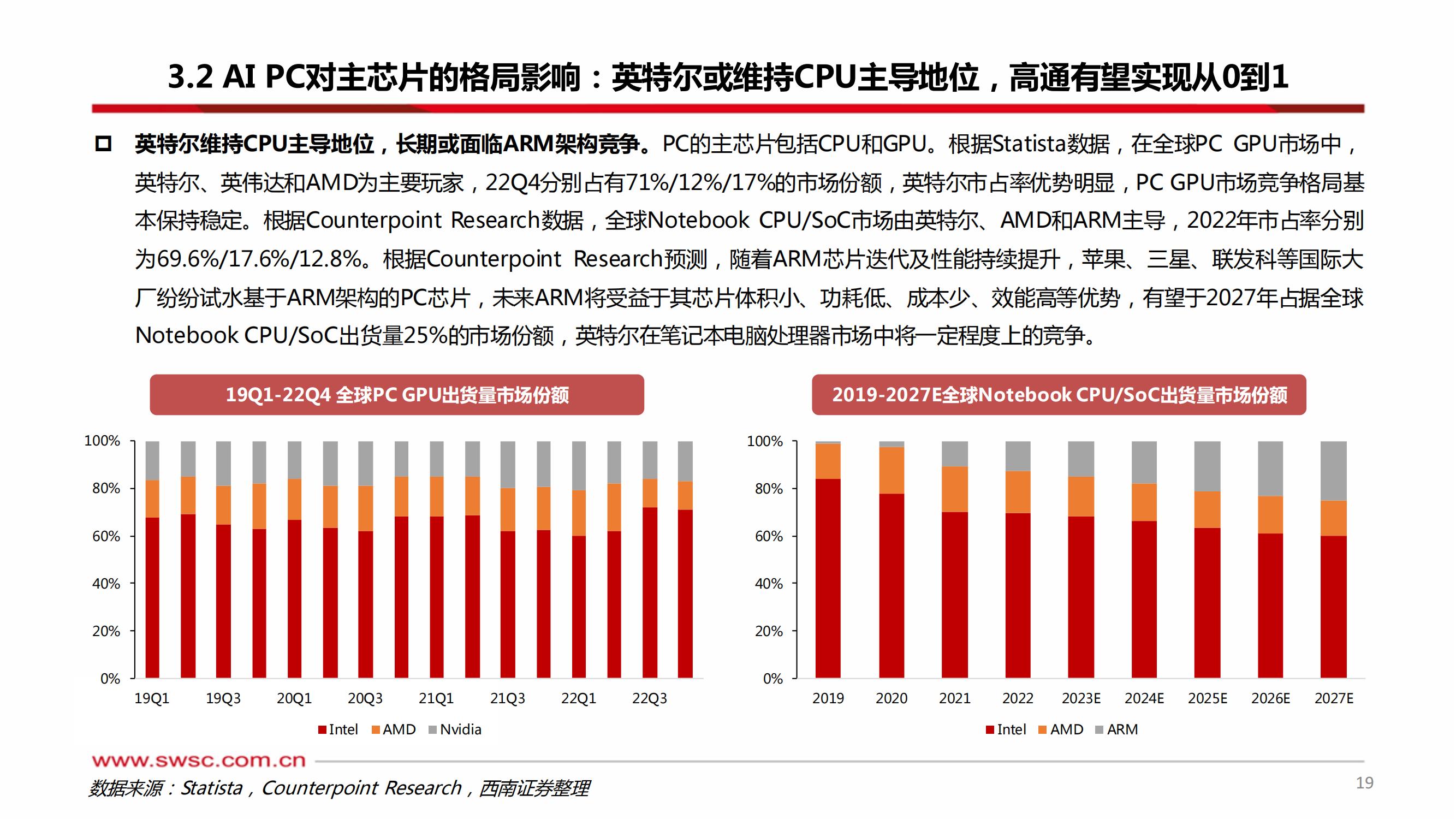 AIPC：深入变革PC产业_19