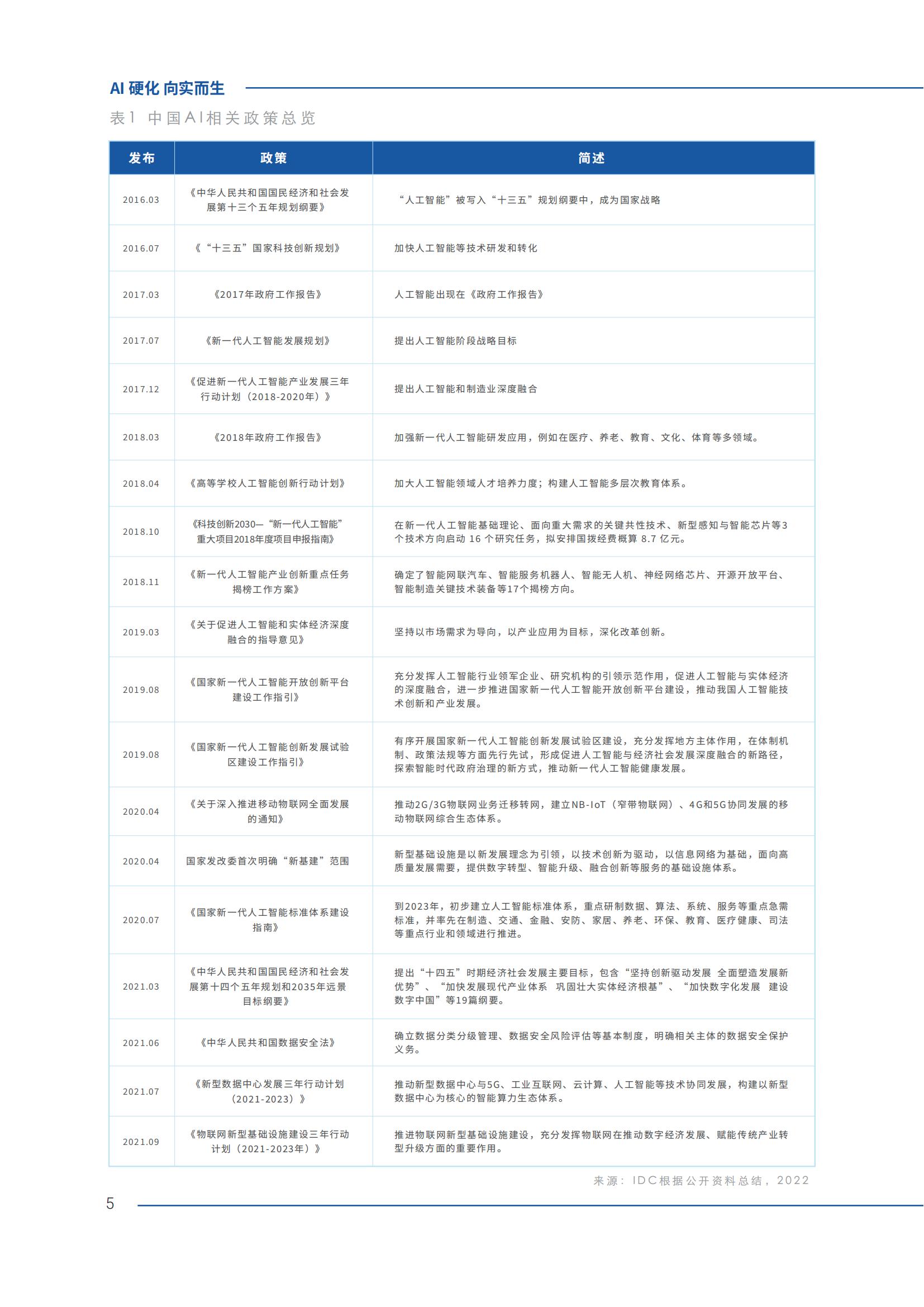 AIoT产业智能白皮书2023_07