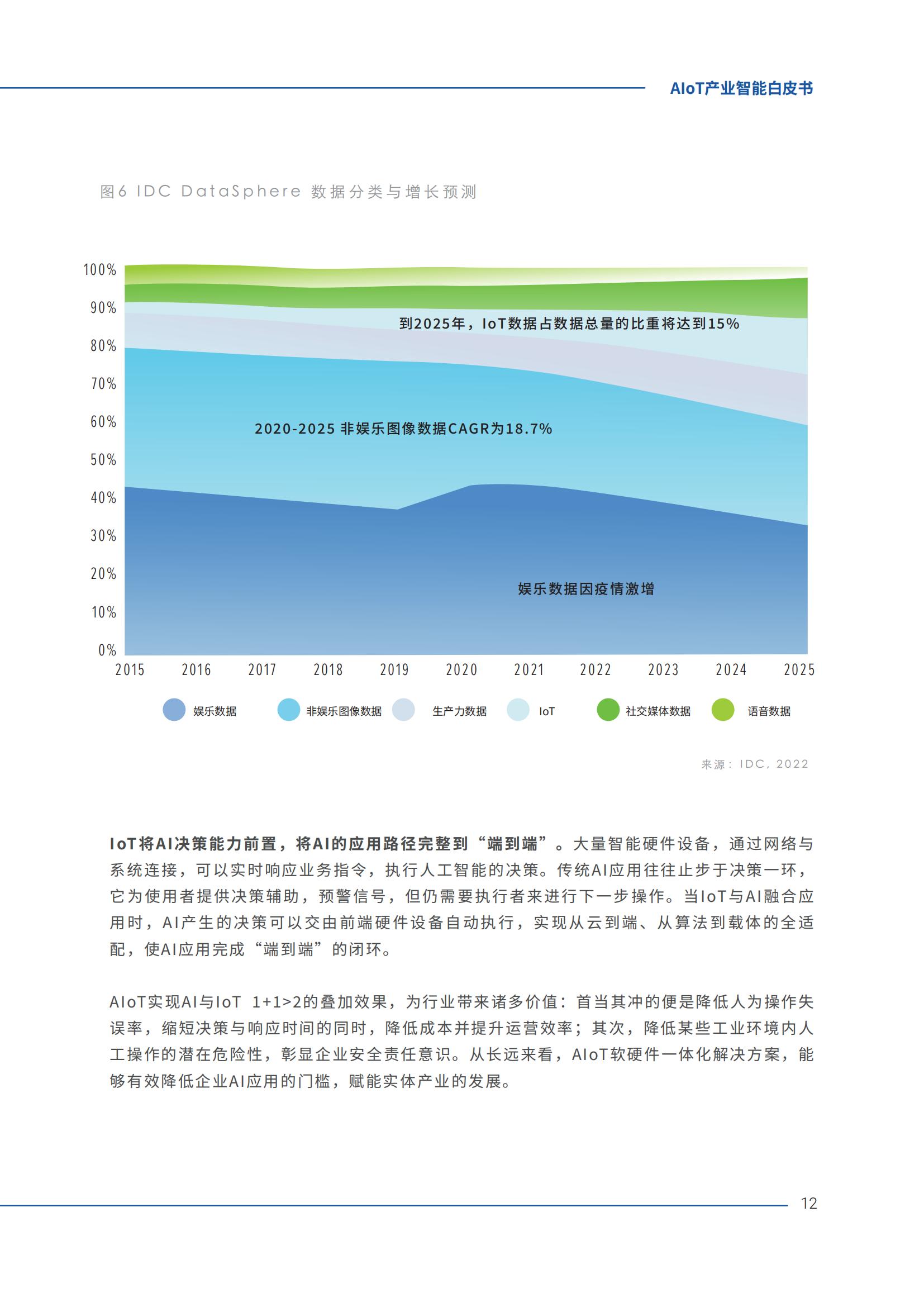 AIoT产业智能白皮书2023_14