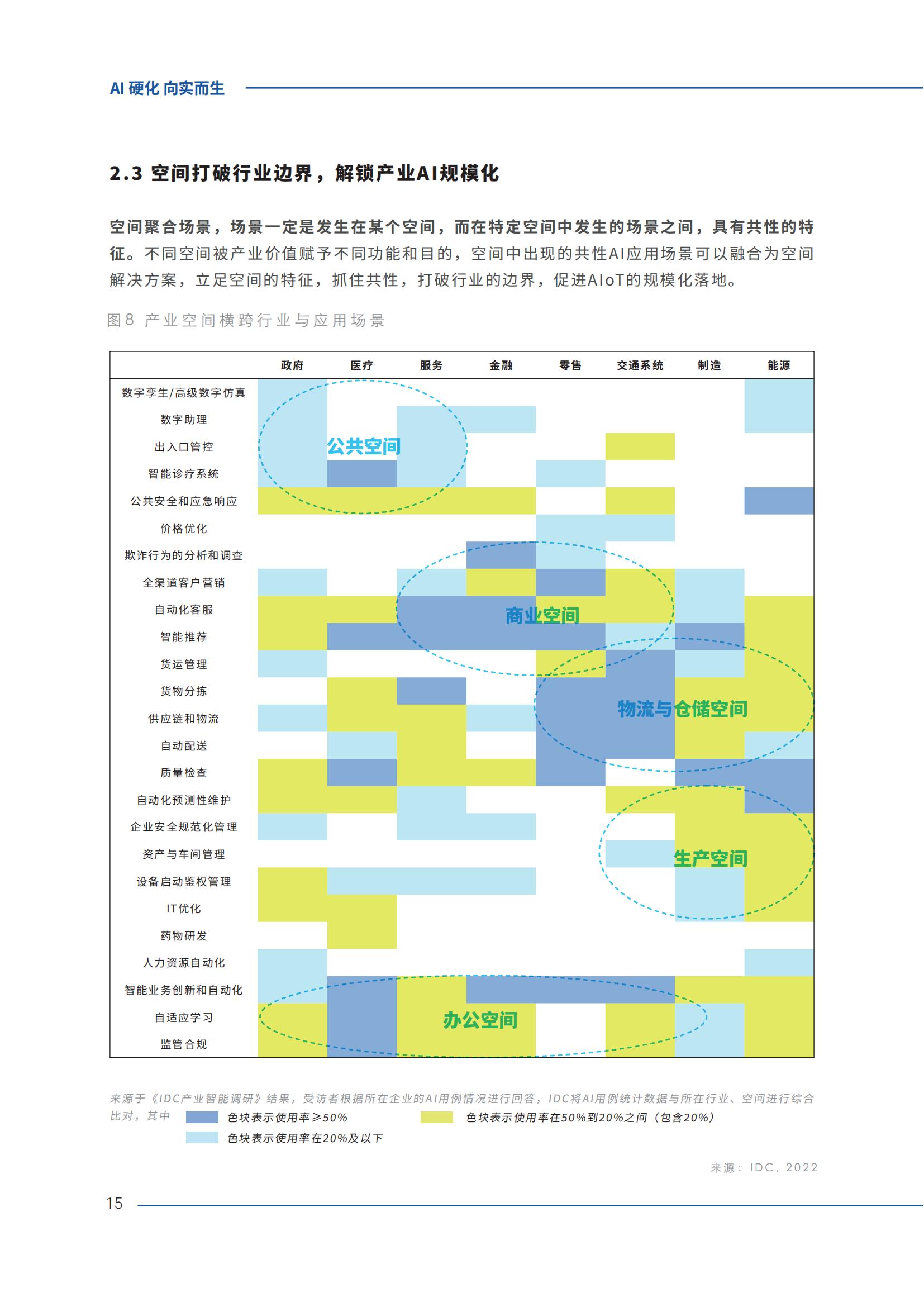 AIoT产业智能白皮书2023_17