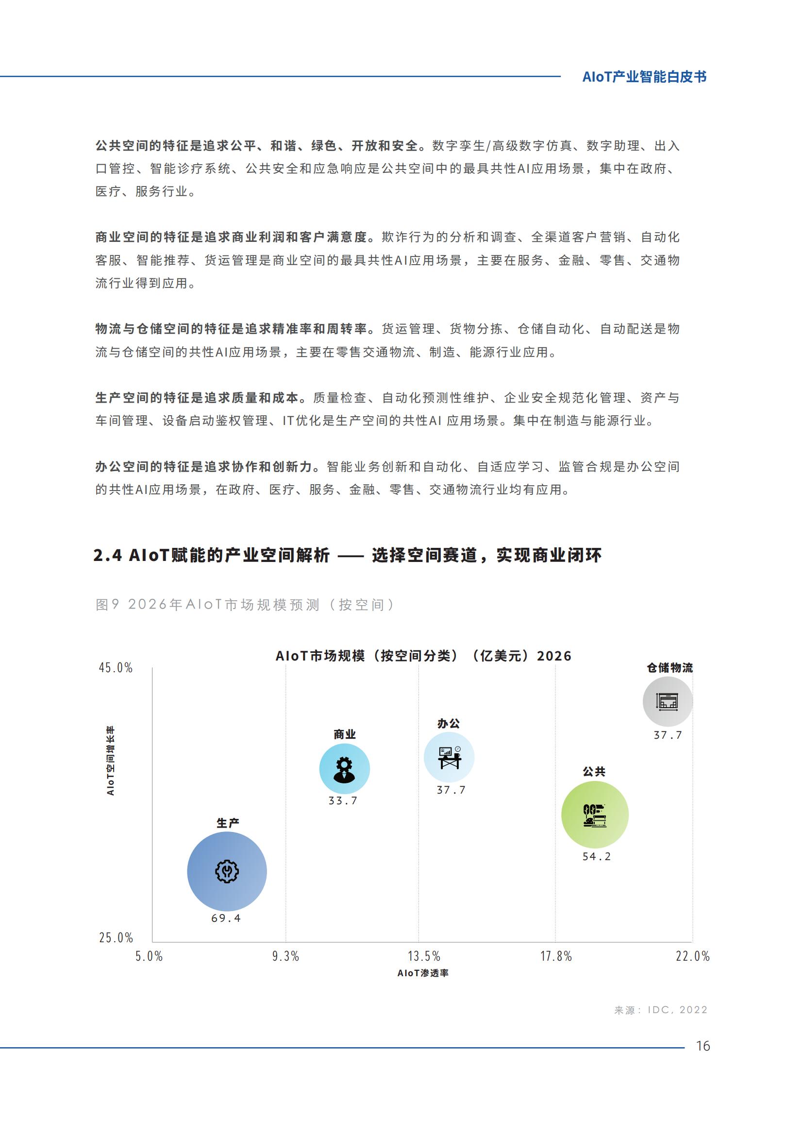 AIoT产业智能白皮书2023_18