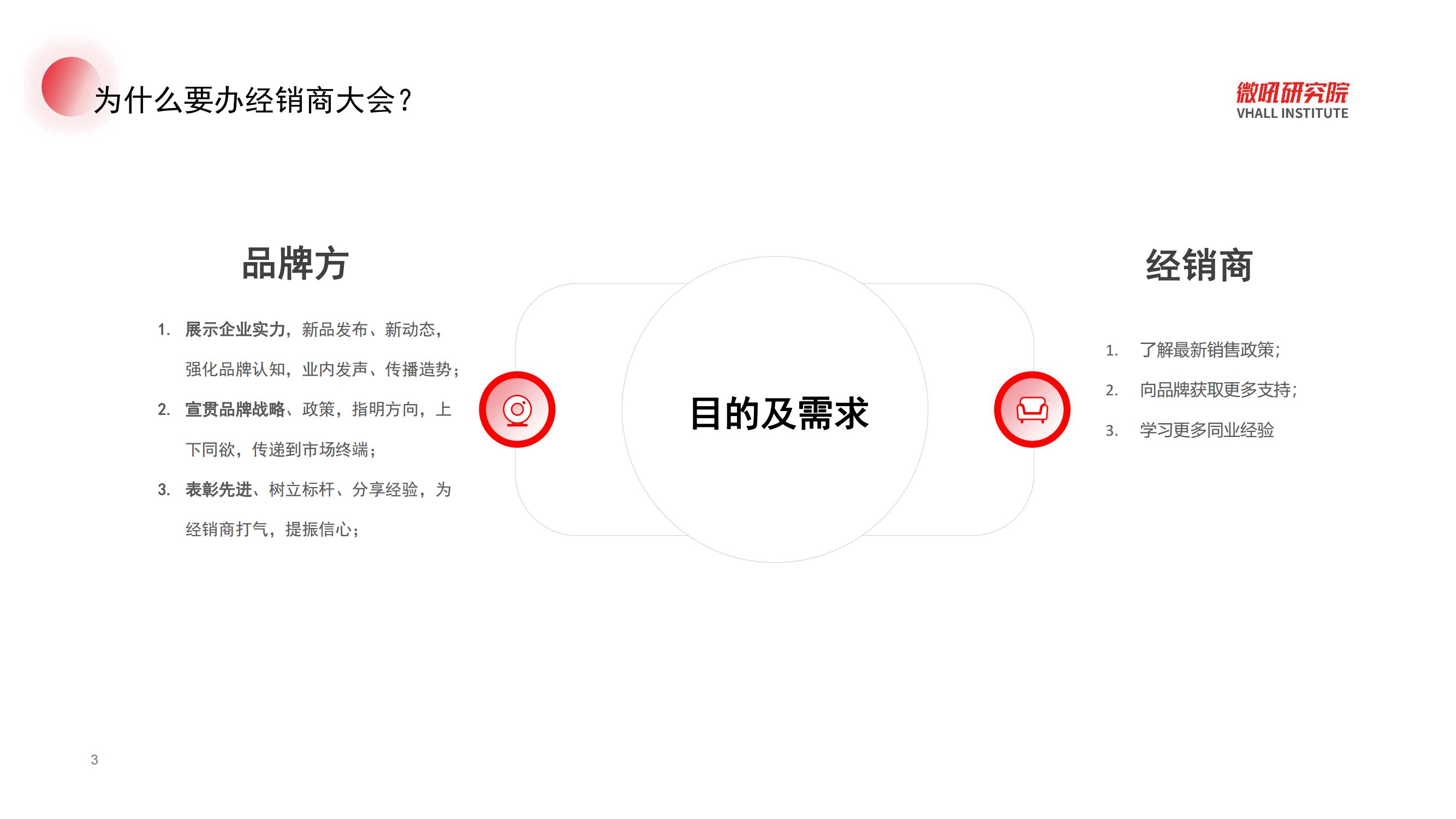 【微吼】混合型经销商大会解策划指南_02