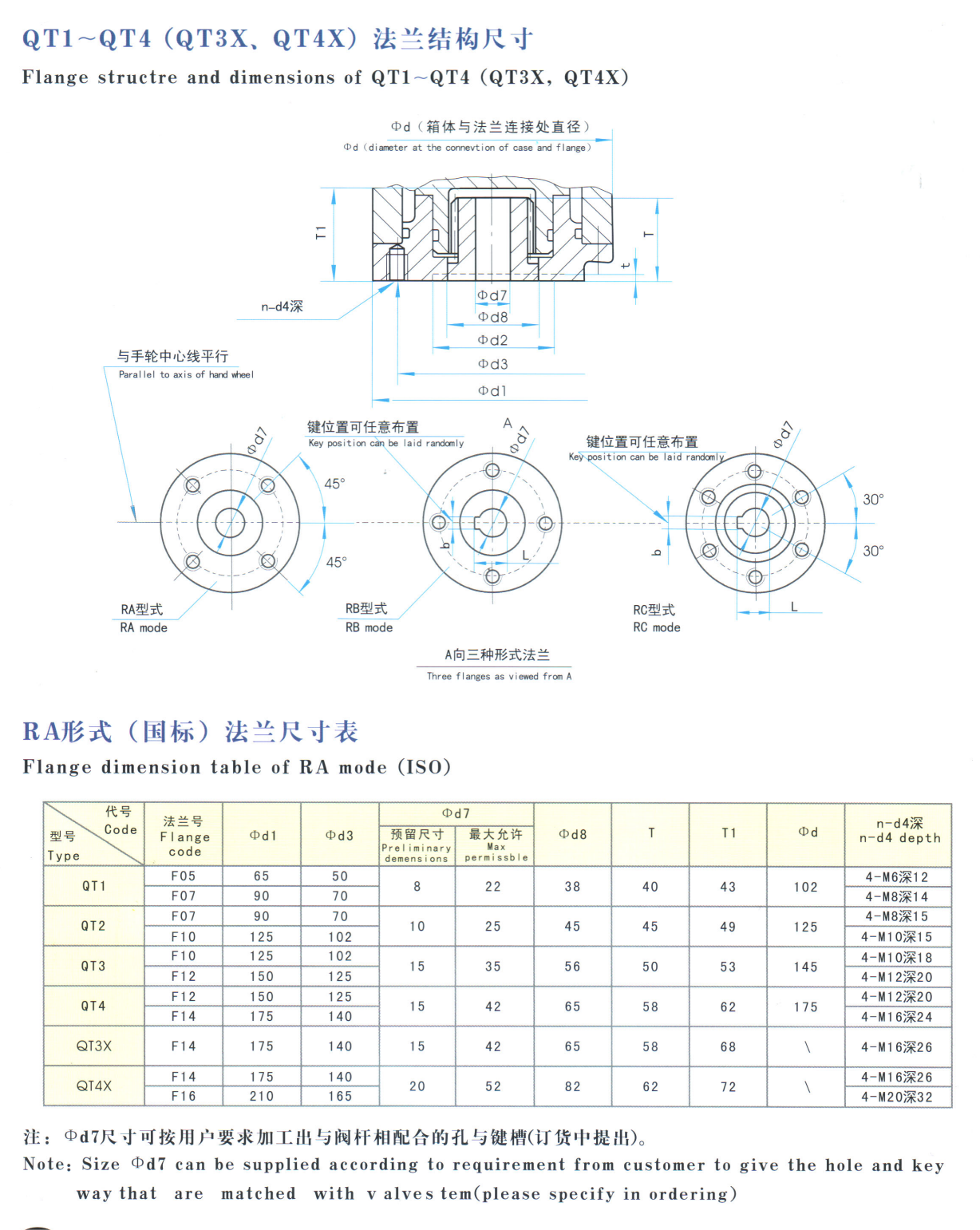 描述