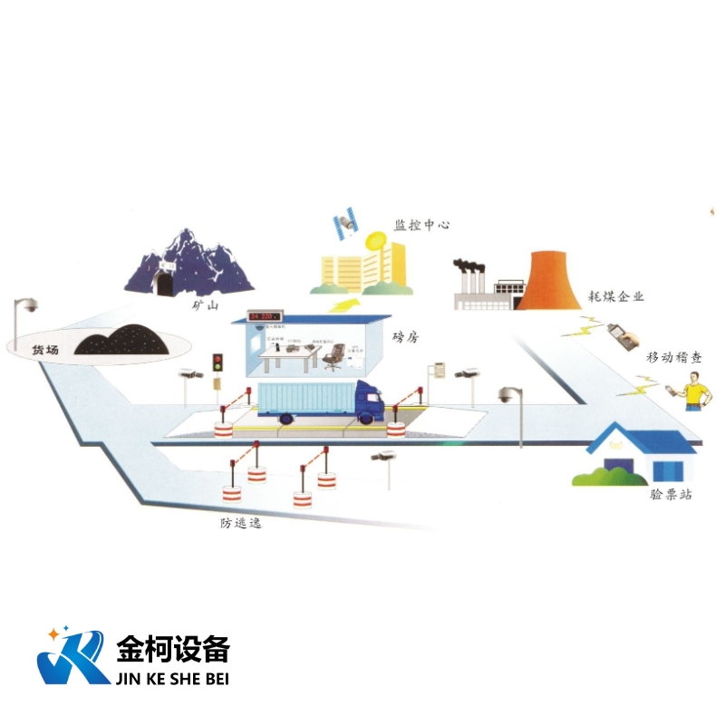 物联网电子汽车衡