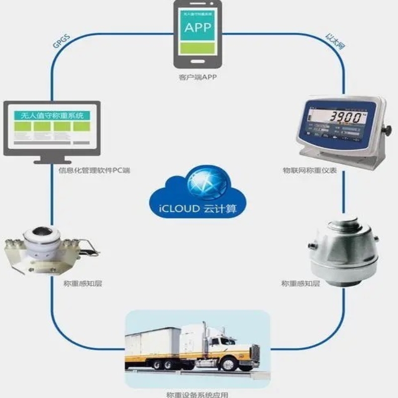 云端称重管理系统