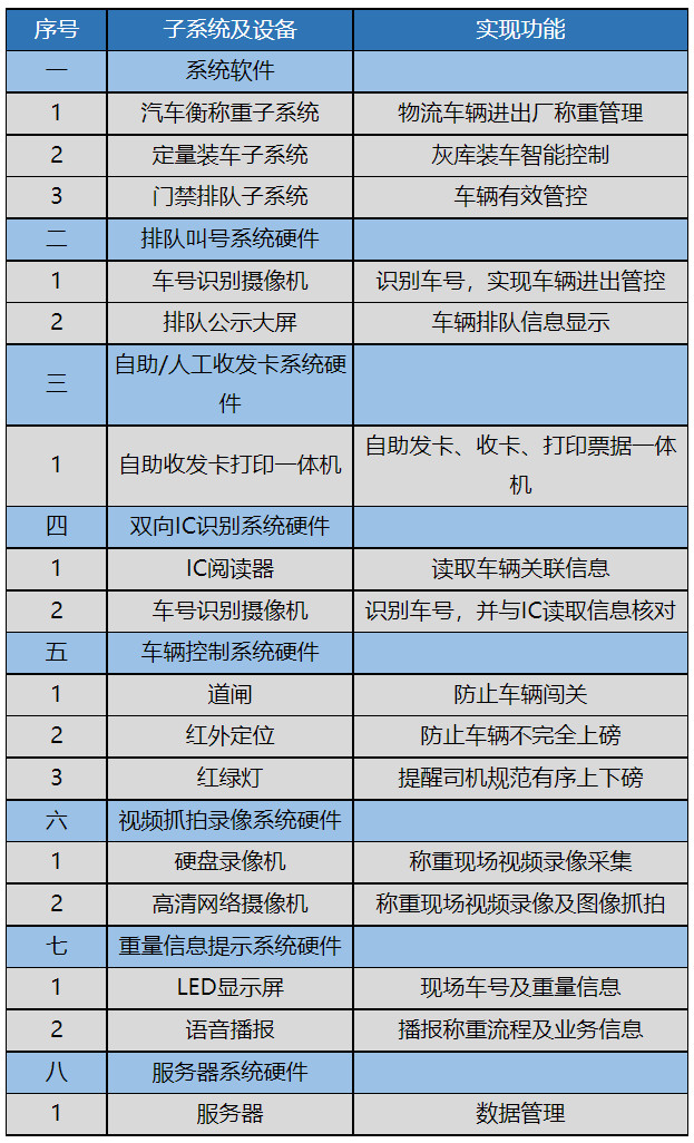 化工行业称重系统解决方案1