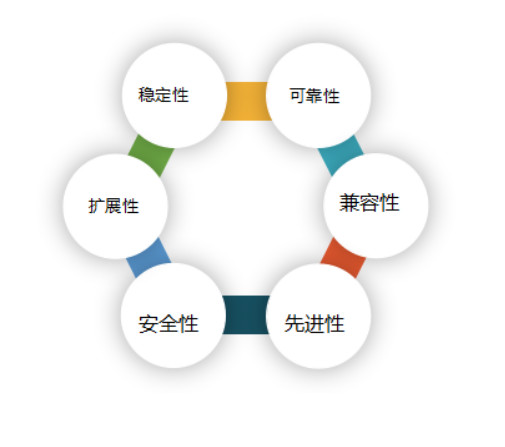 化工行业称重系统解决方案2