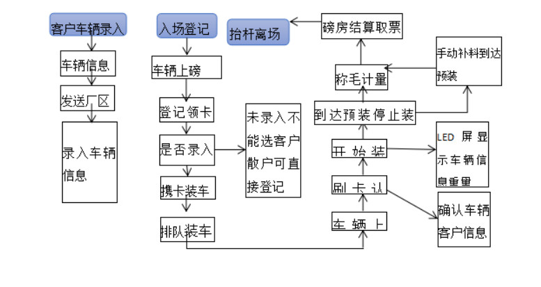 矿山行业称重系统解决方案1