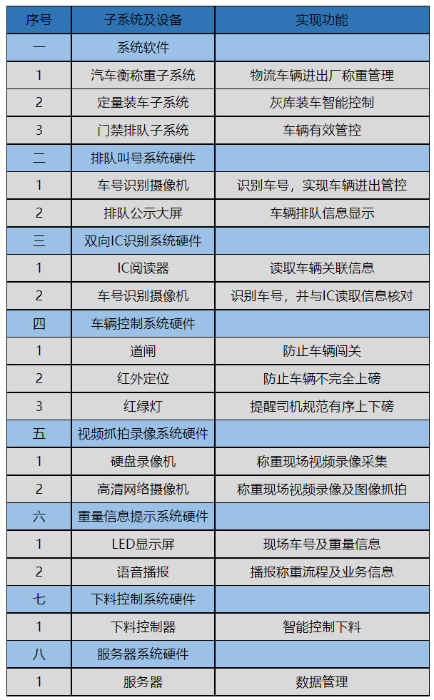 煤炭行业称重系统解决方案3