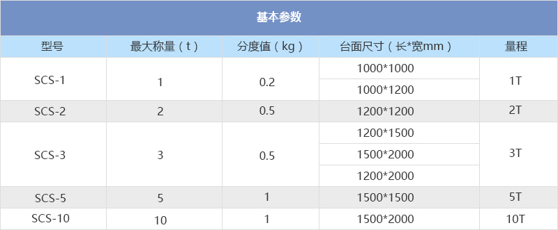 1-10顿