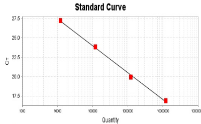QPCR-4