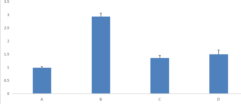 QPCR-3