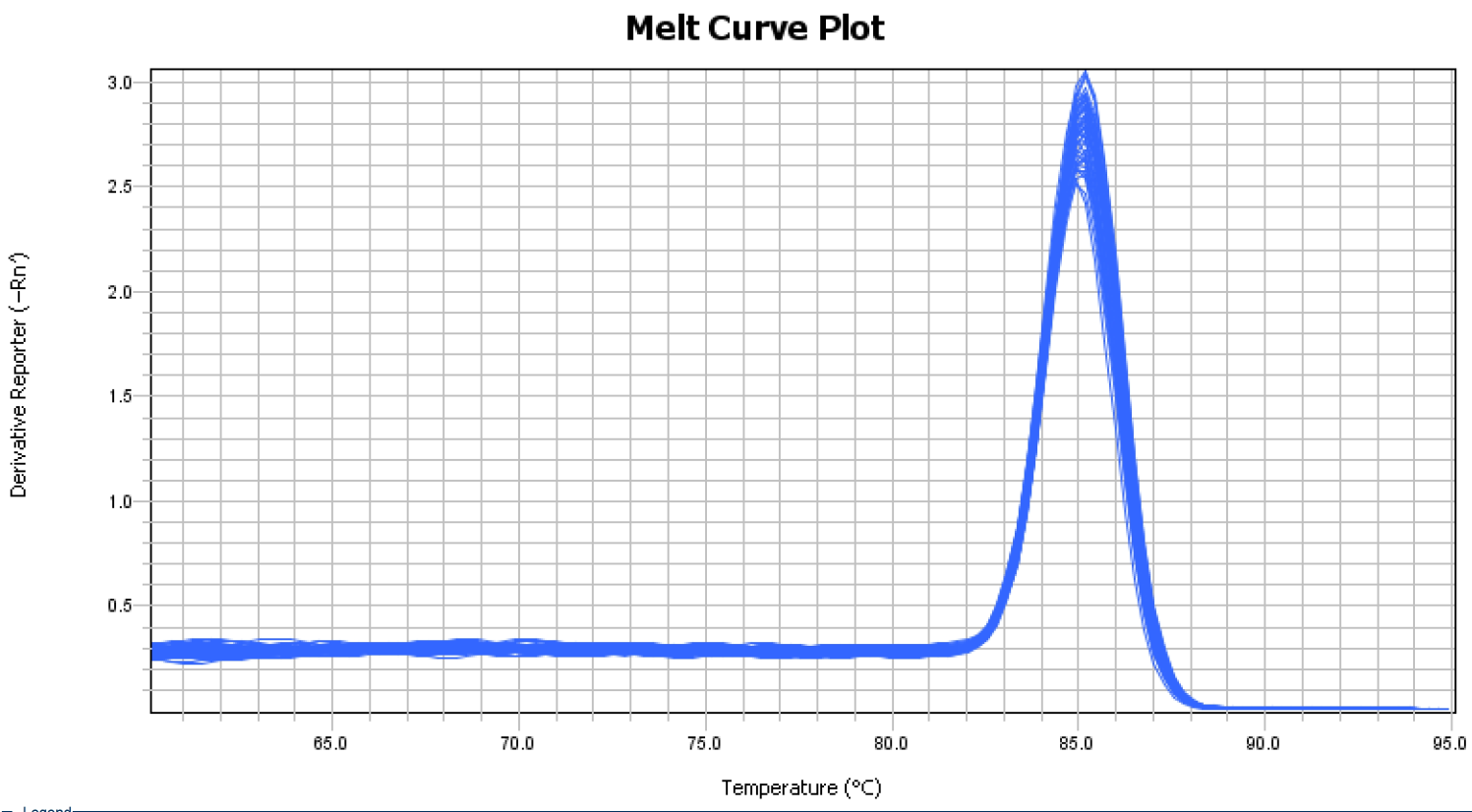 QPCR-2_20231228_17037496750902220