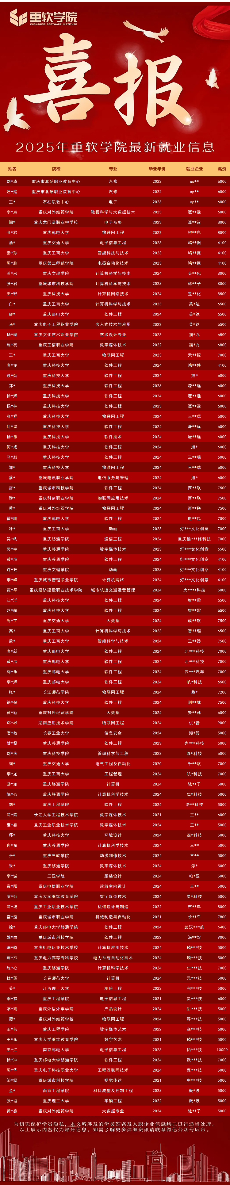 喜迎五一 再创辉煌丨重软...