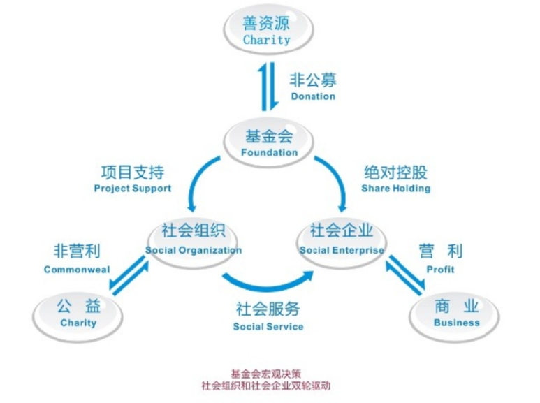 四02残友集团