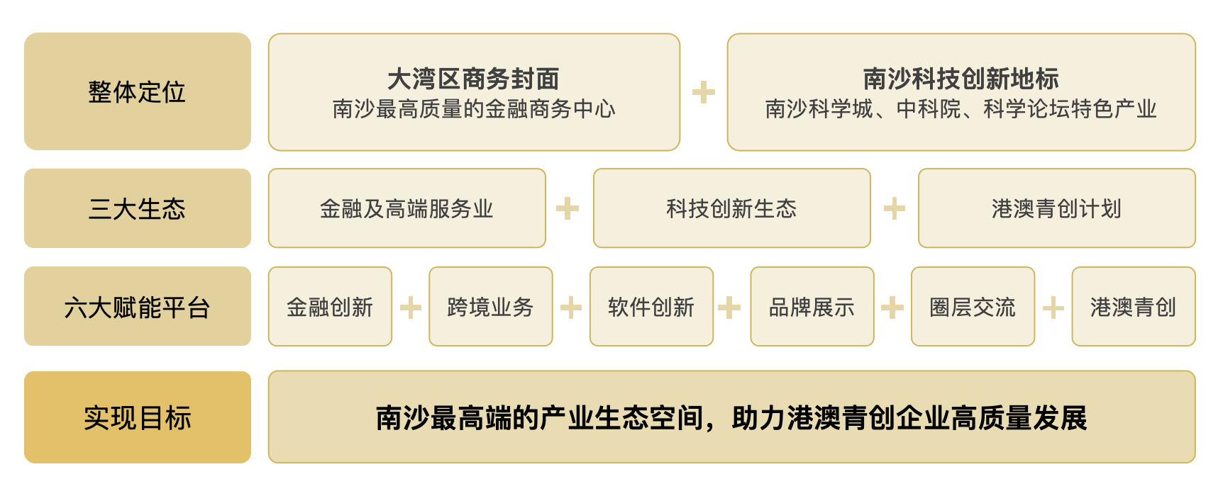 描述