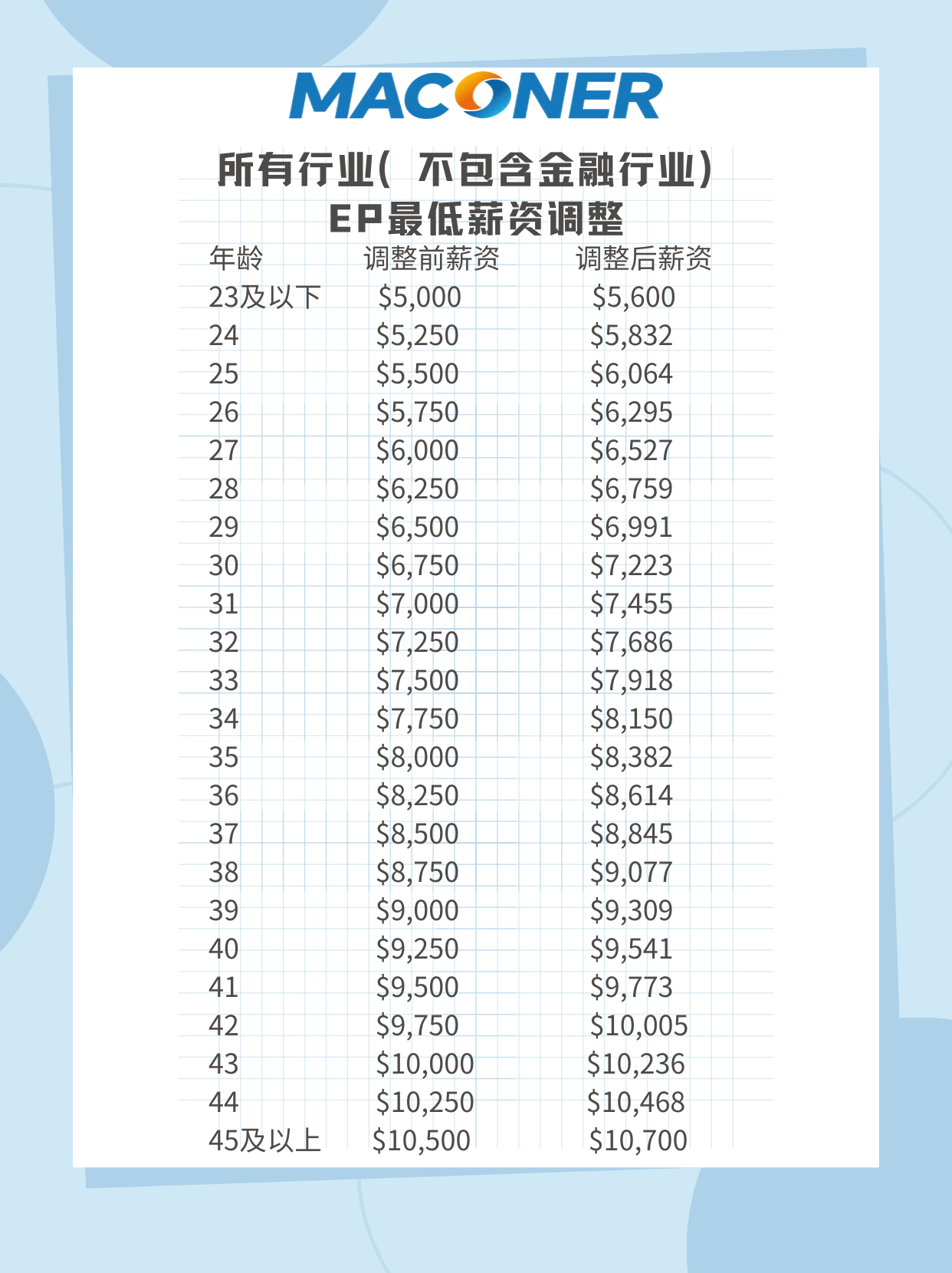 2025年起，新加坡EP新政正式实施