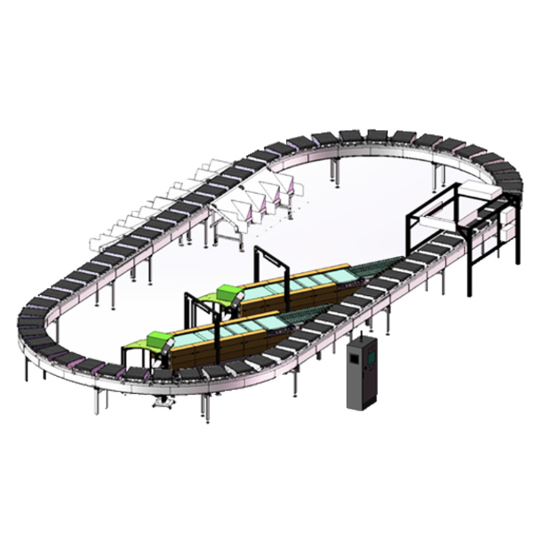 Cross Belt Sorter (loop)