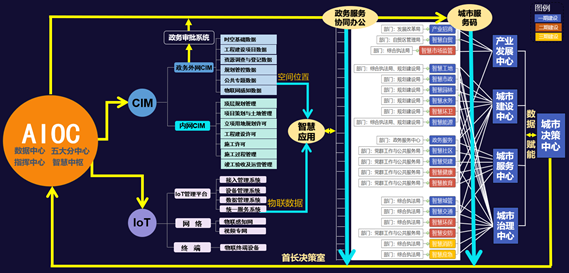 北京大兴国际机场临空经济区（廊坊）新型智慧城市项目 