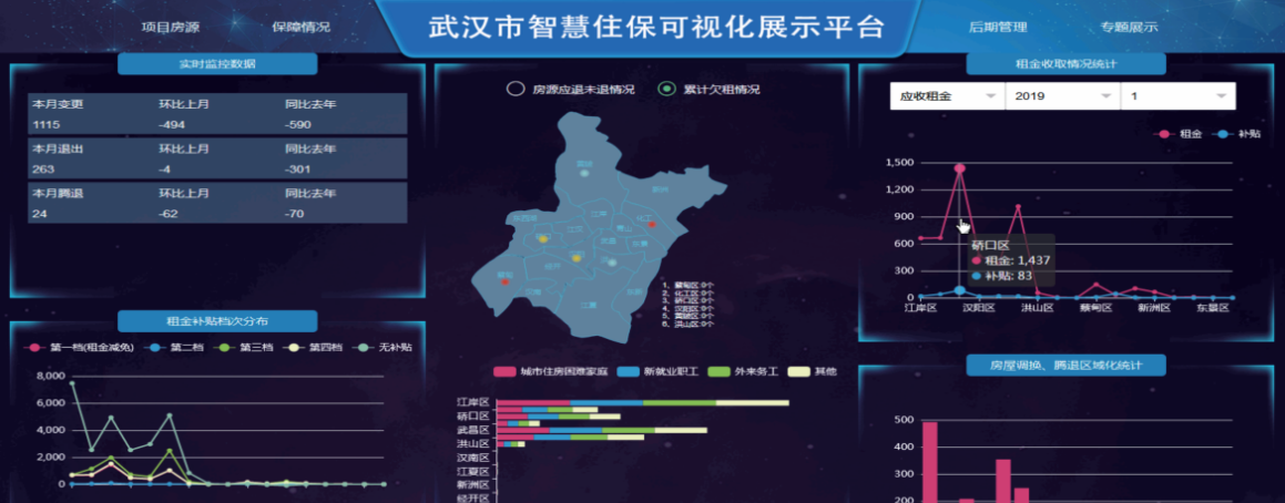 武汉市“互联网 + 智慧住保”信息系统