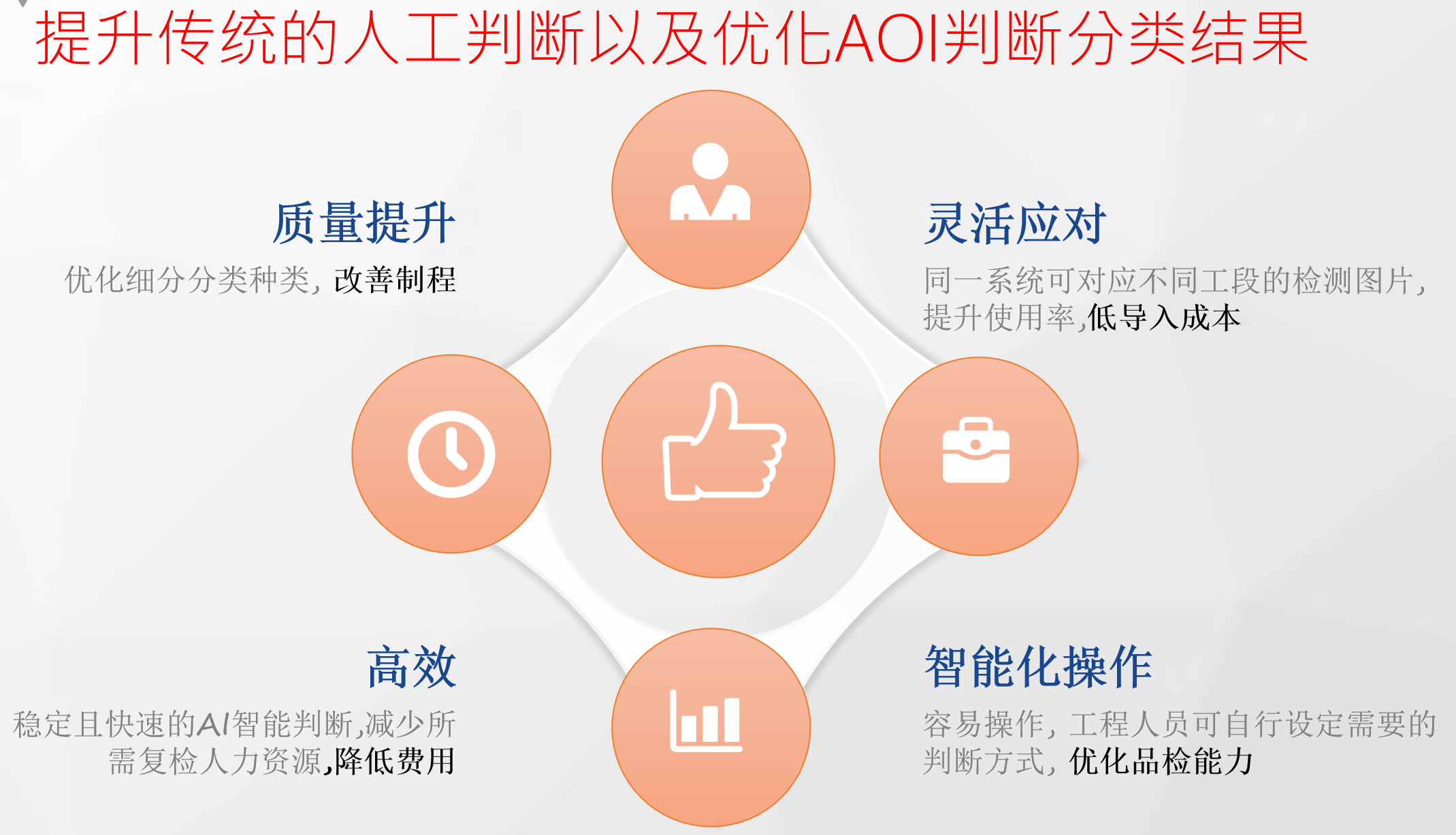 智能AI