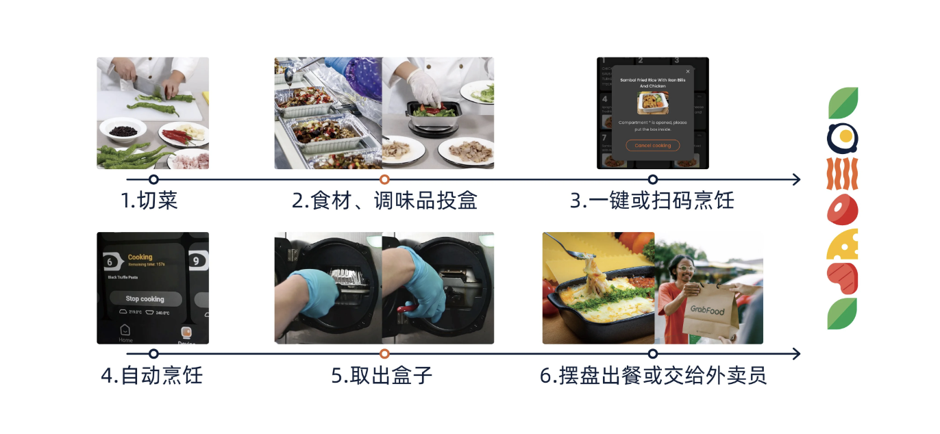 描述