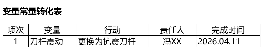描述