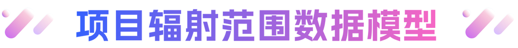 描述